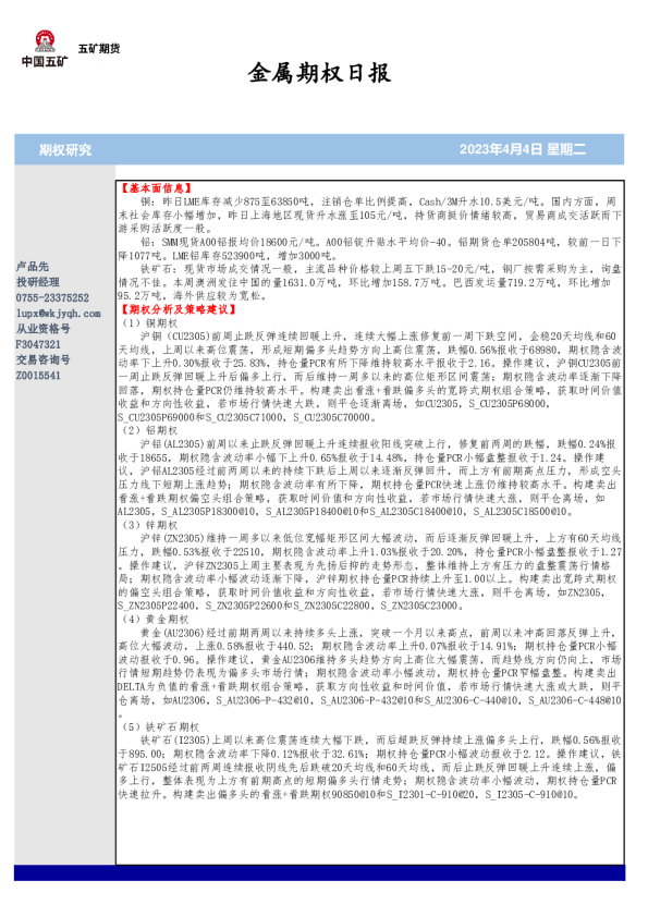 金属期权日报