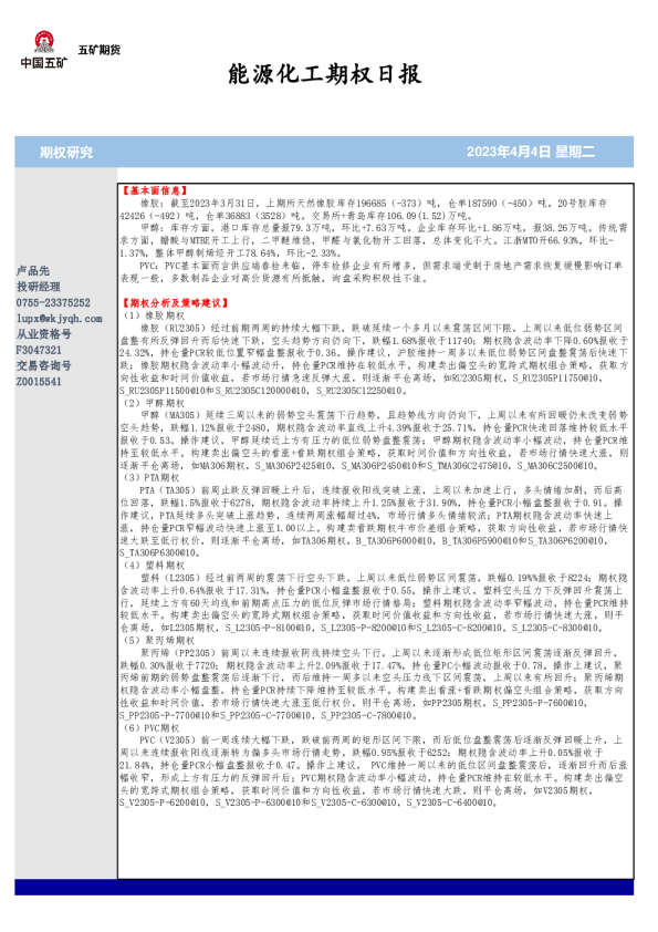 能源化工期权日报