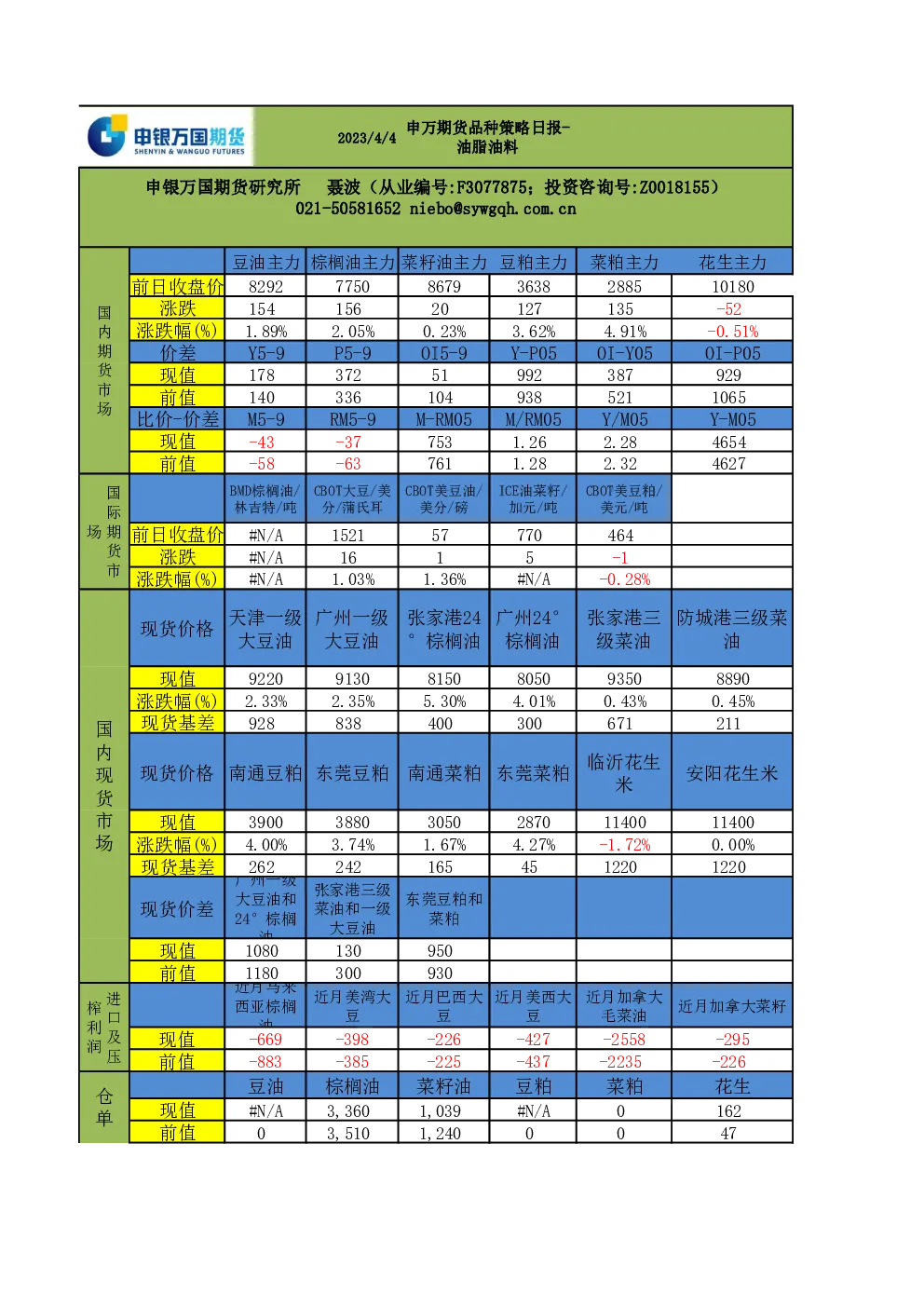 品种策略日报-油脂油料