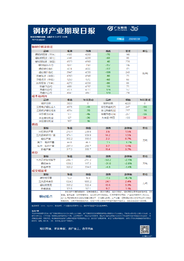 黑色可视化日报