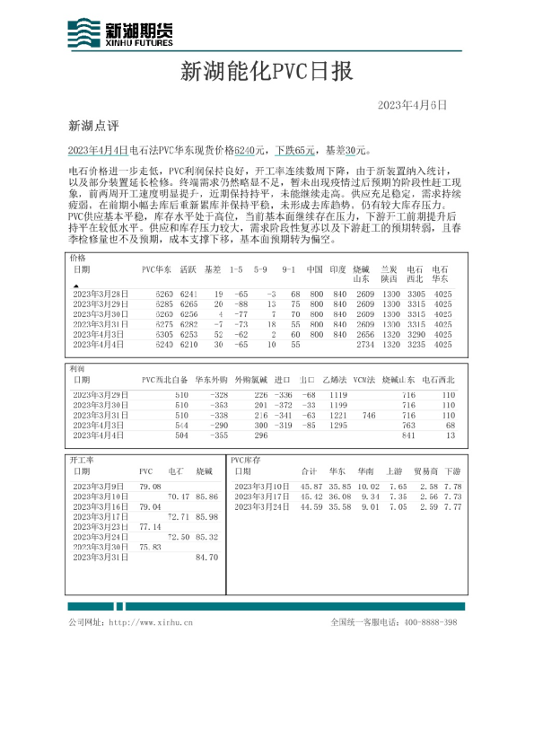 新湖能化PVC日报