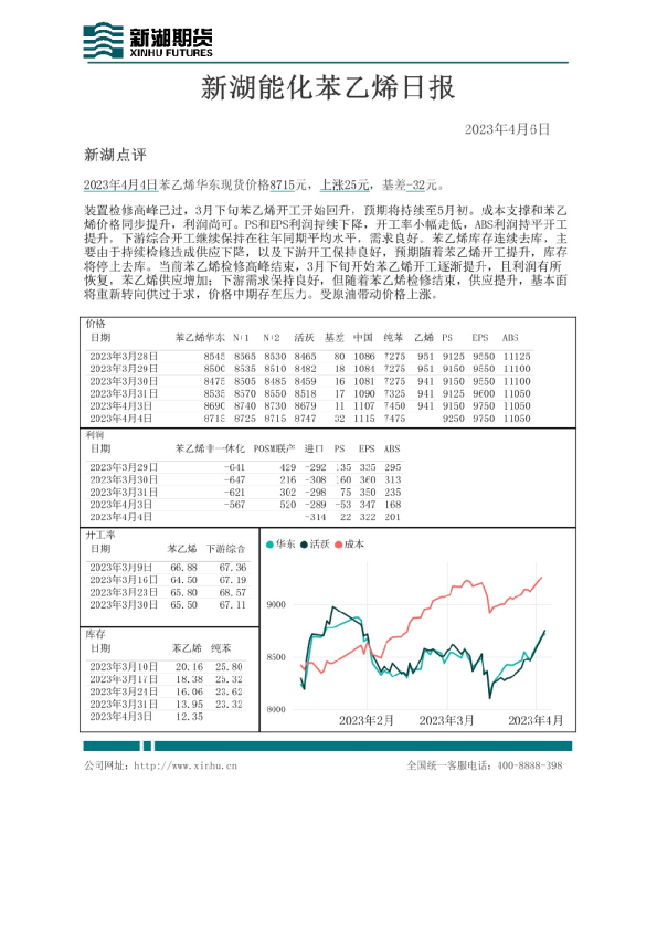新湖能化苯乙烯日报