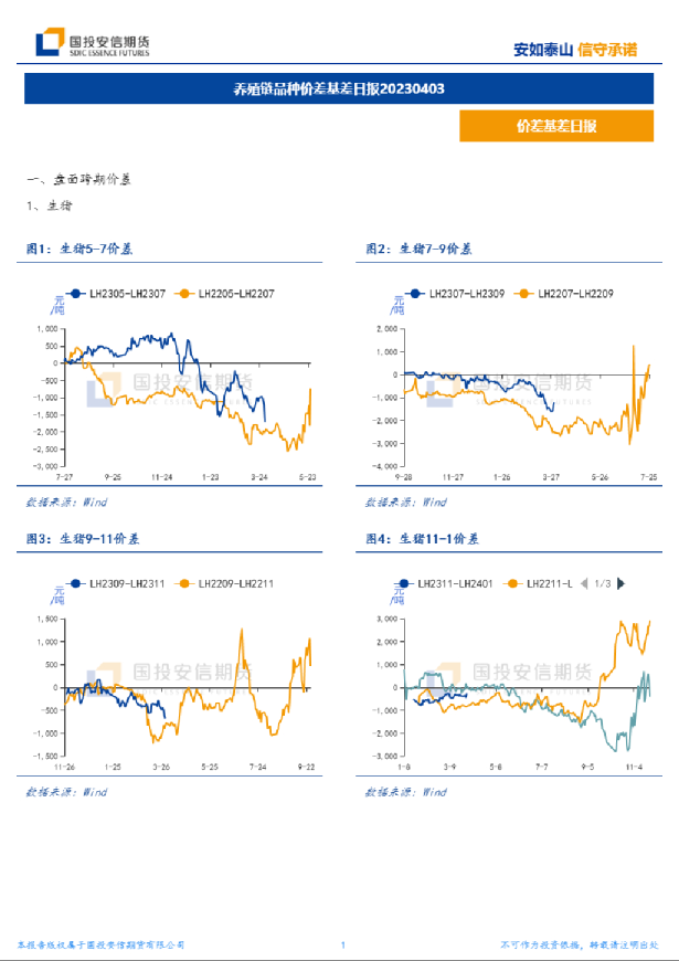 养殖链品种价差基差日报