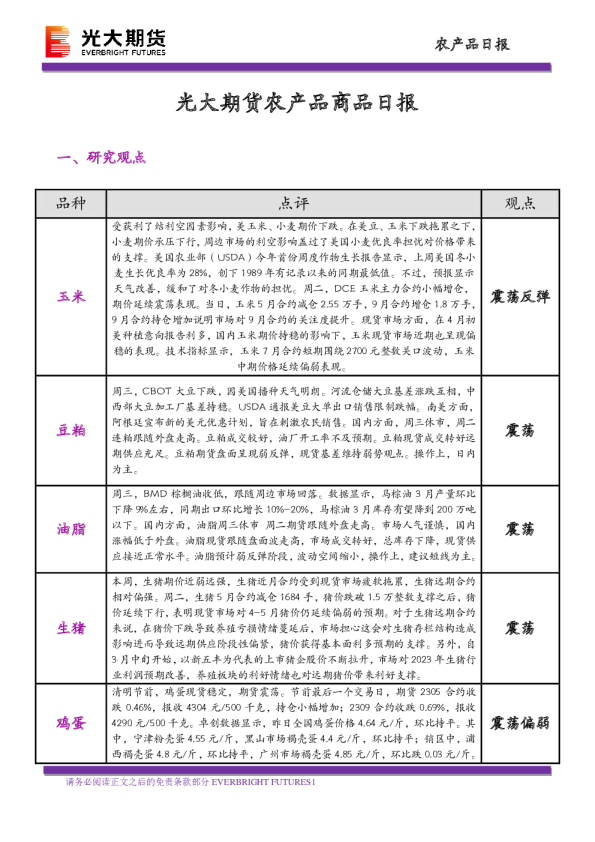 农产品商品日报