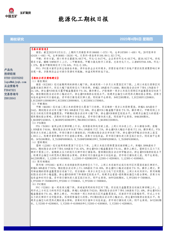 能源化工期权日报