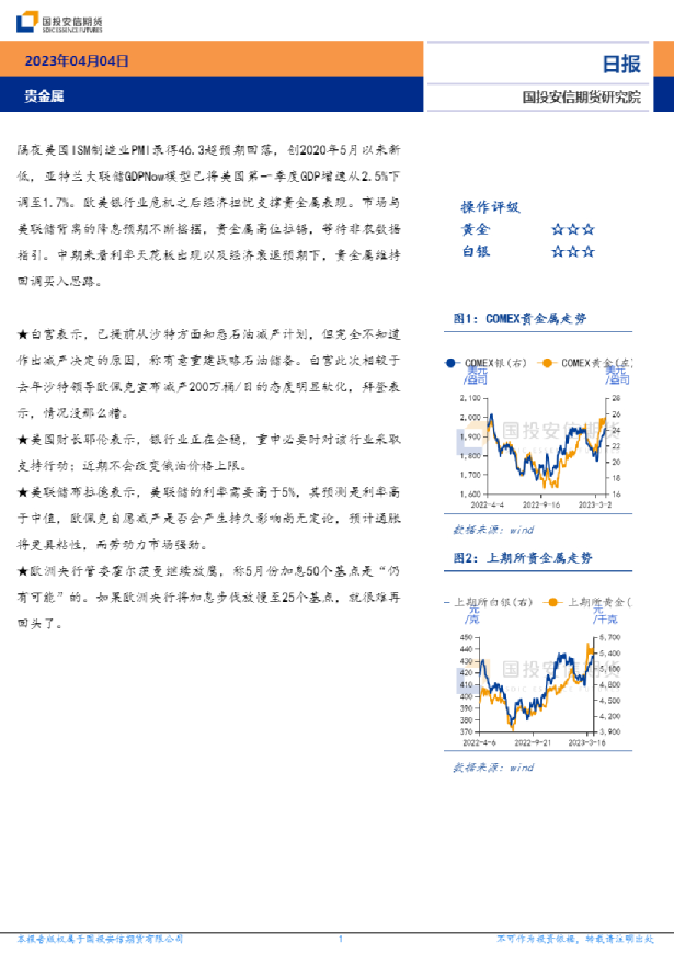 贵金属日报