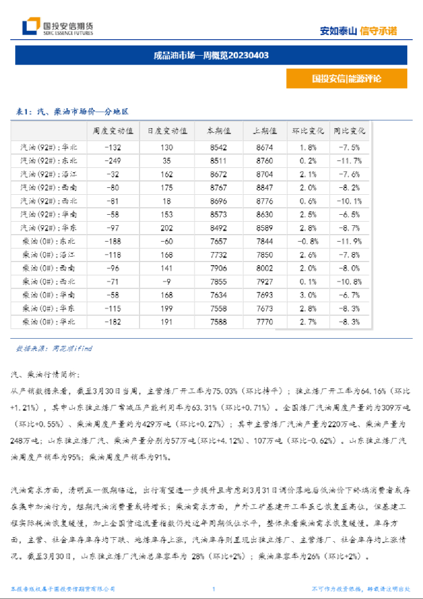 成品油市场一周概览