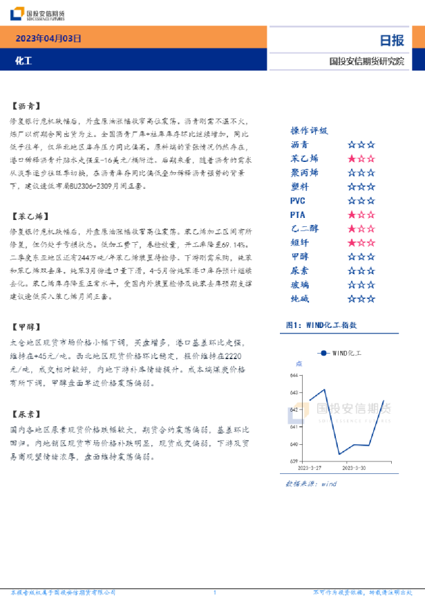安信期货化工日报