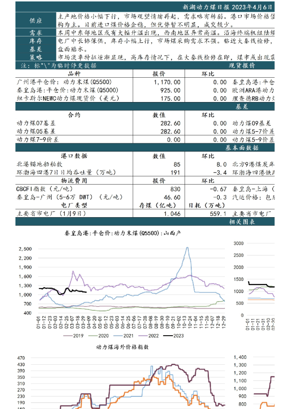新湖动力煤日报