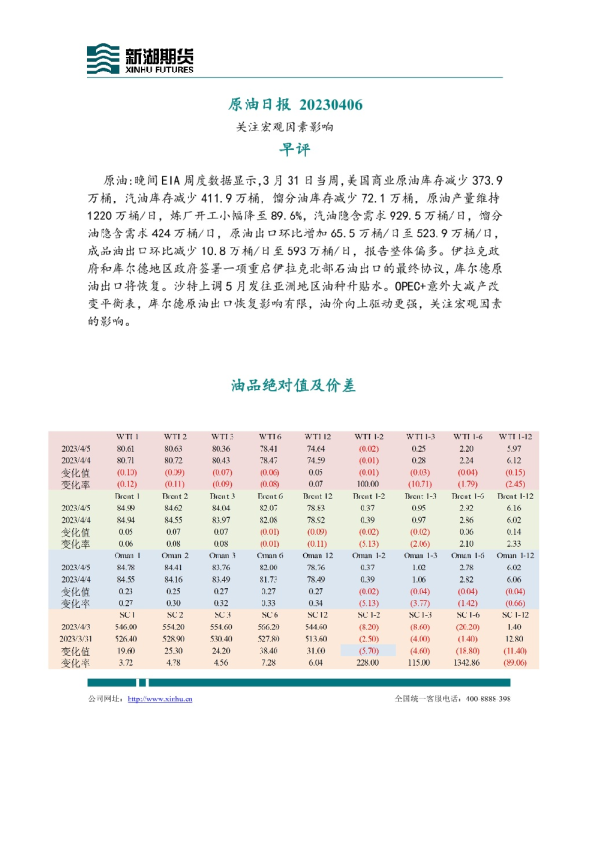 原油日报：关注宏观因素影响