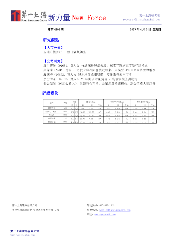新力量New Force总第4264期