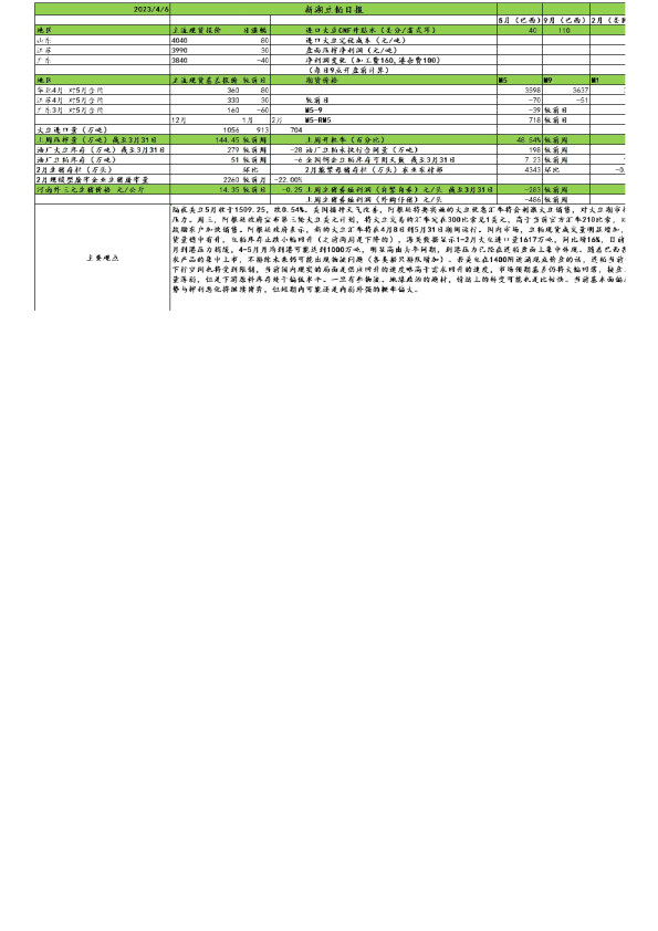 新湖农产（豆粕生猪）日报