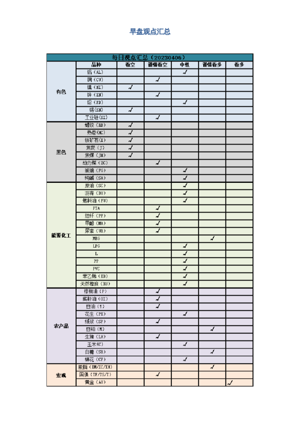 早盘 | 早盘提示