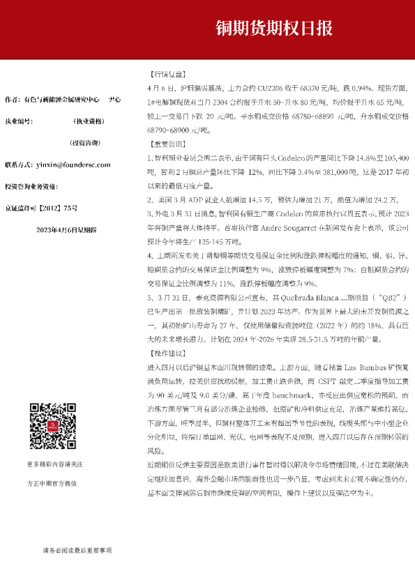 铜期货期权日报