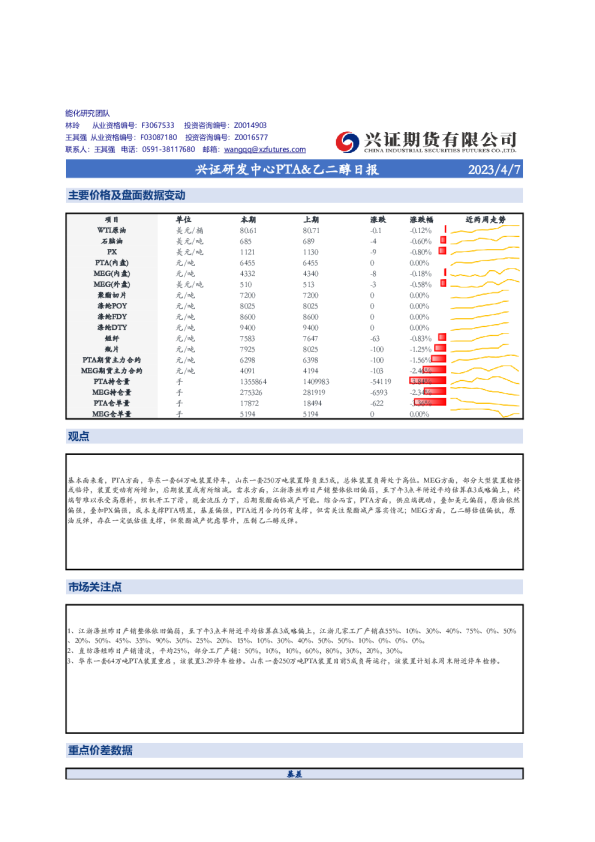 兴证研发中心PTA&乙二醇日报