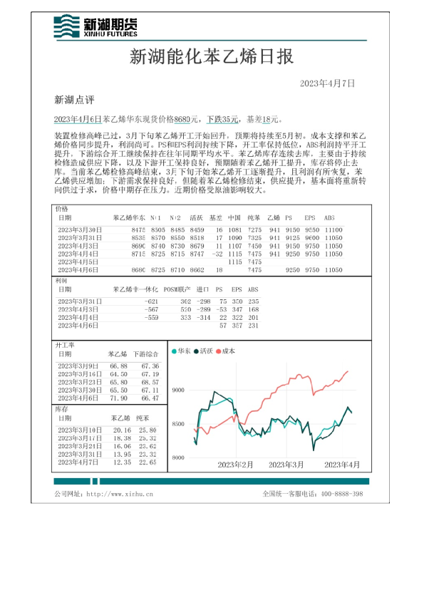 新湖能化苯乙烯日报