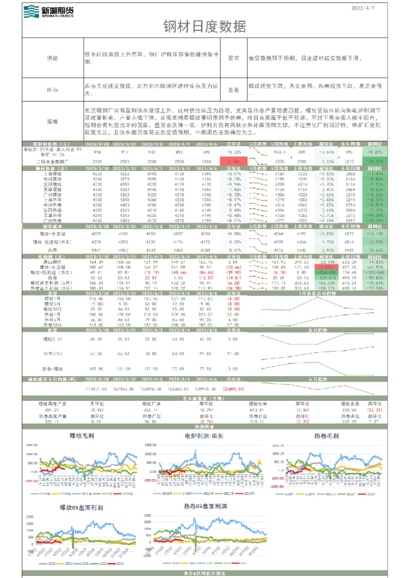 钢材日度数据