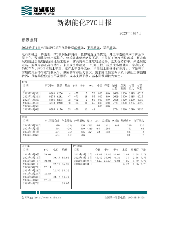 新湖能化PVC日报