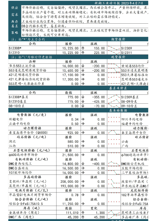 新湖工业硅日报