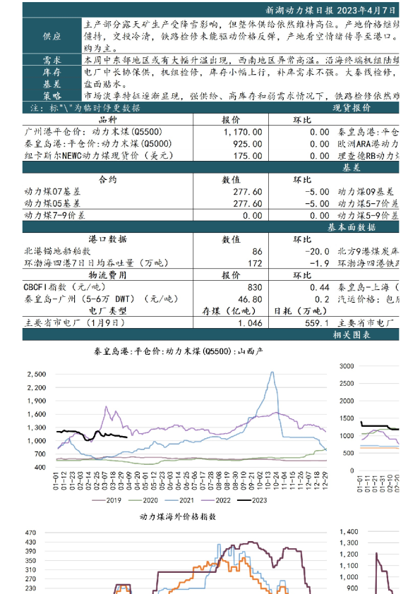 新湖动力煤日报