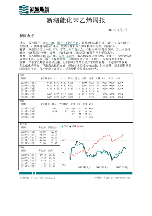 新湖能化苯乙烯周报