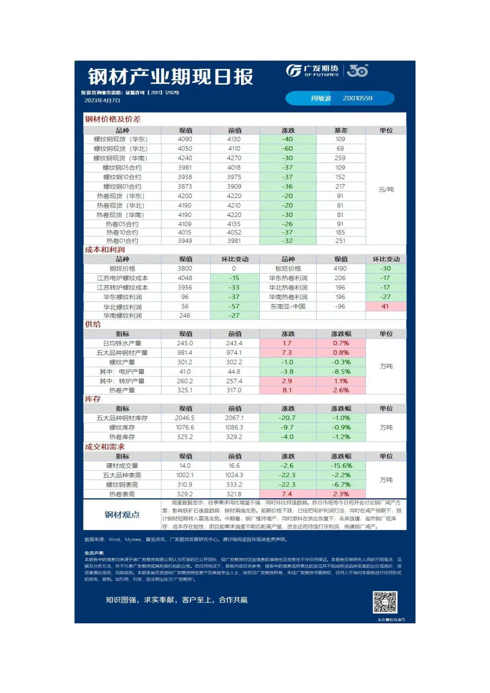 钢材产业期现日报