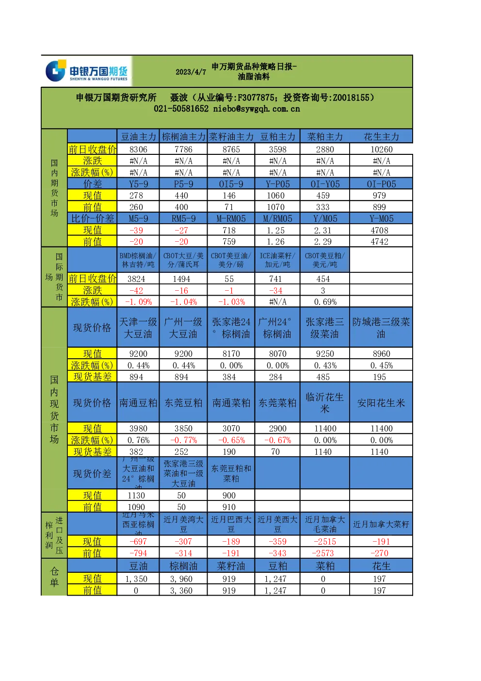 品种策略日报-油脂油料