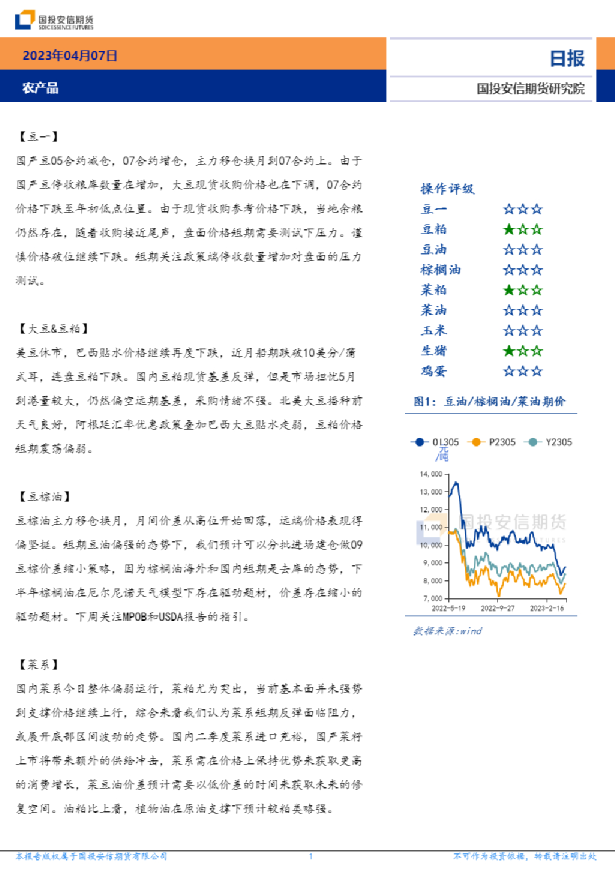安信期货农产品日报