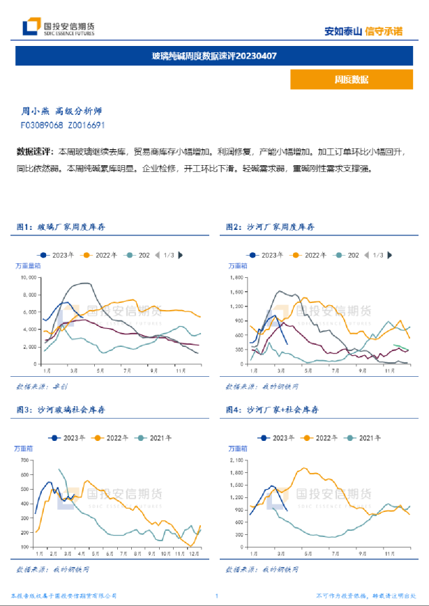 玻璃纯碱周度数据速评