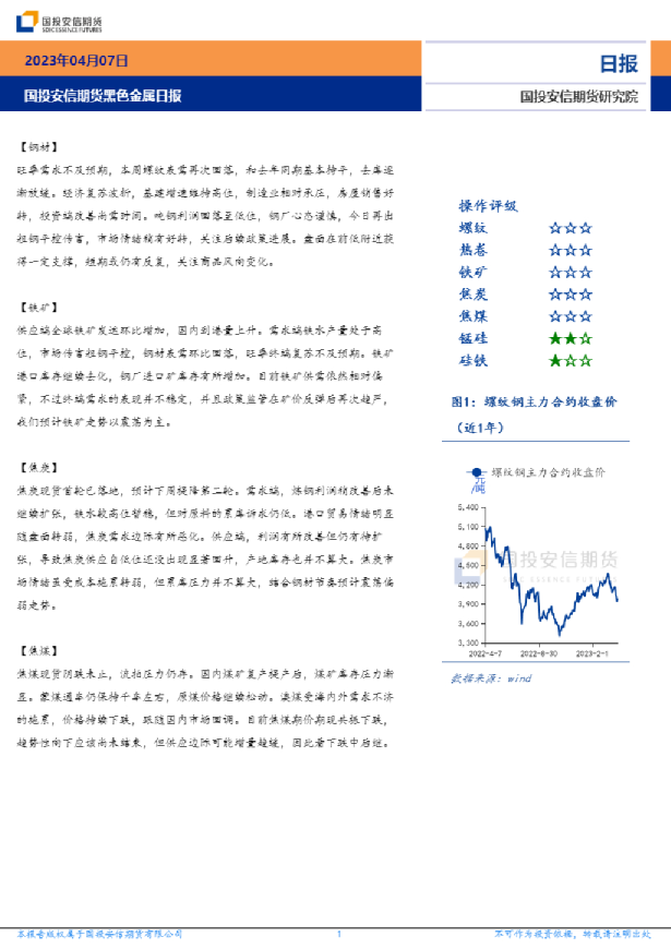 黑色金属日报
