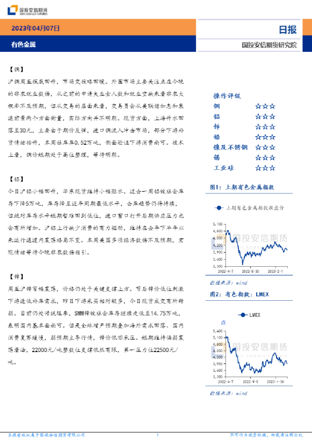 有色金属日报