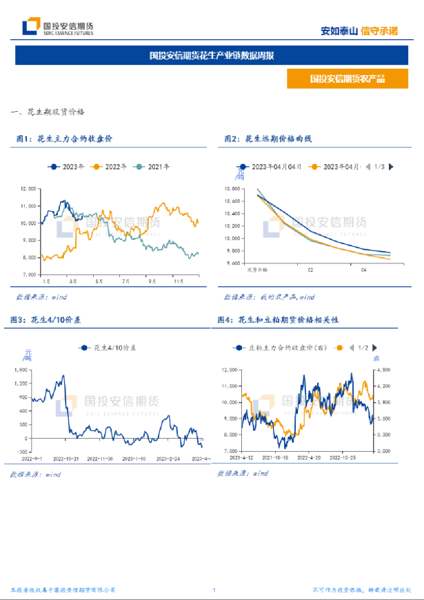 花生产业链数据周报