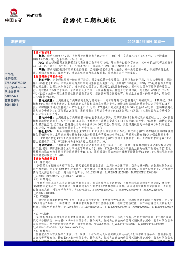 能源化工期权周报