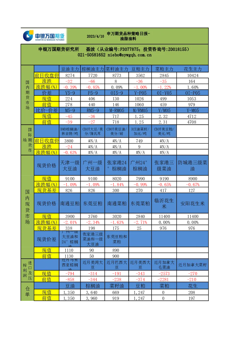 申万期货品种策略日报：油脂油料