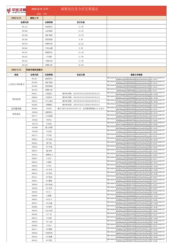 新股发行及今日交易提示