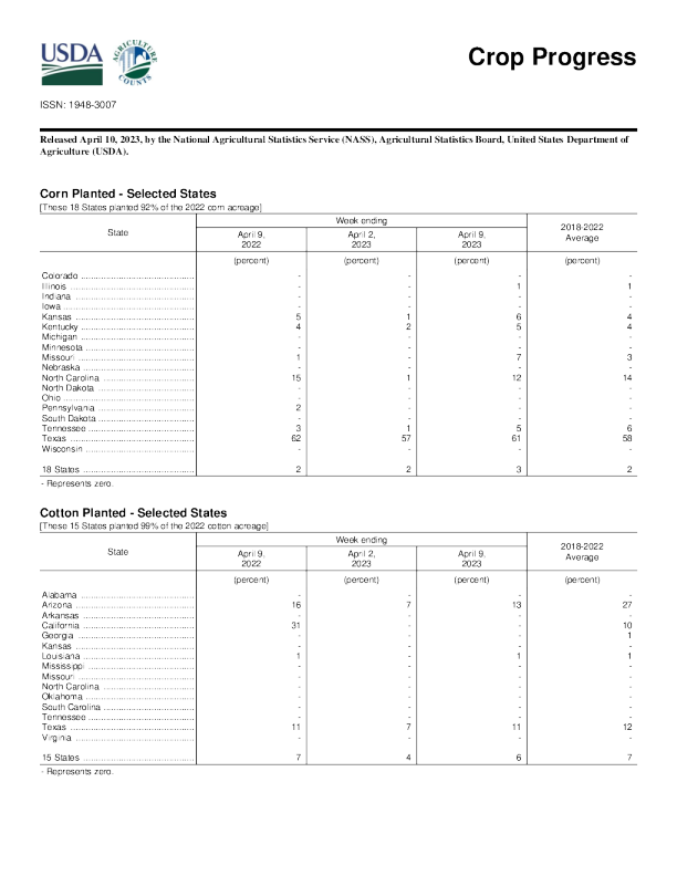 美国农业部作物进展 2023.4.10