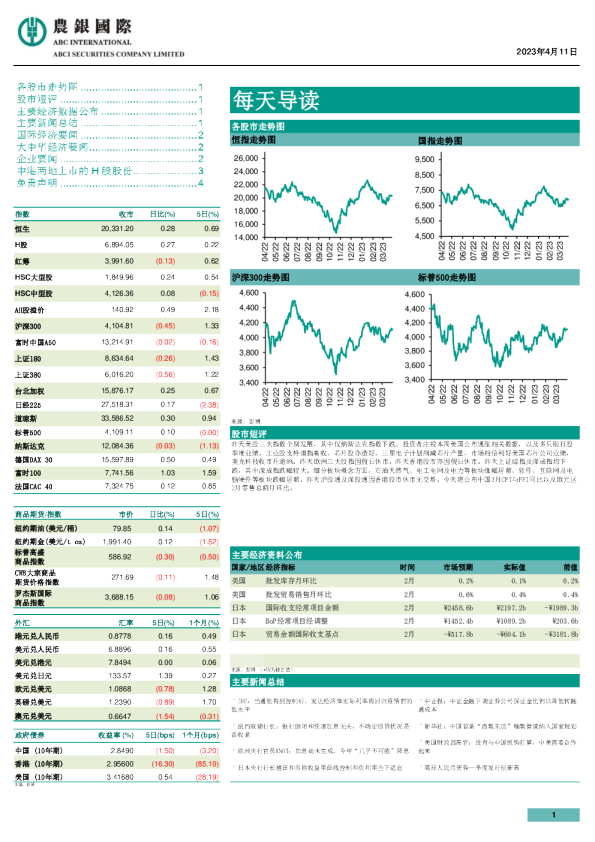农银证券每天导读