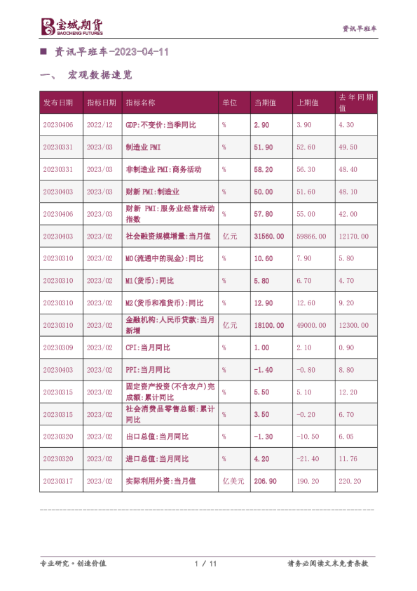 资讯早班车
