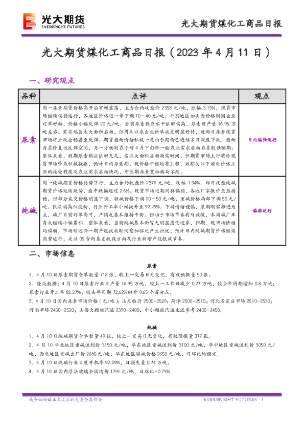 煤化工商品日报