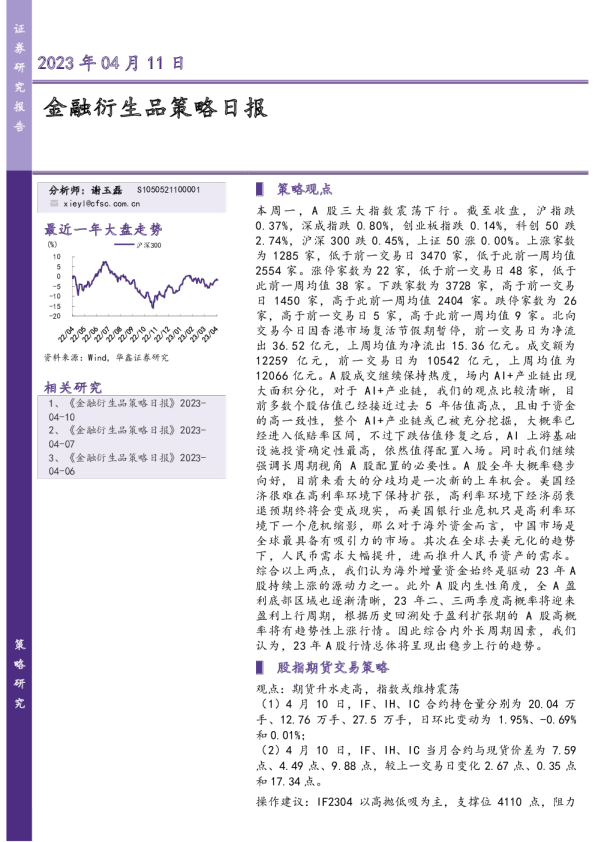 金融衍生品策略日报