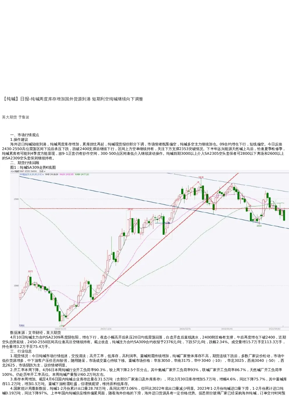 【能源化工】日报-2022-04-10