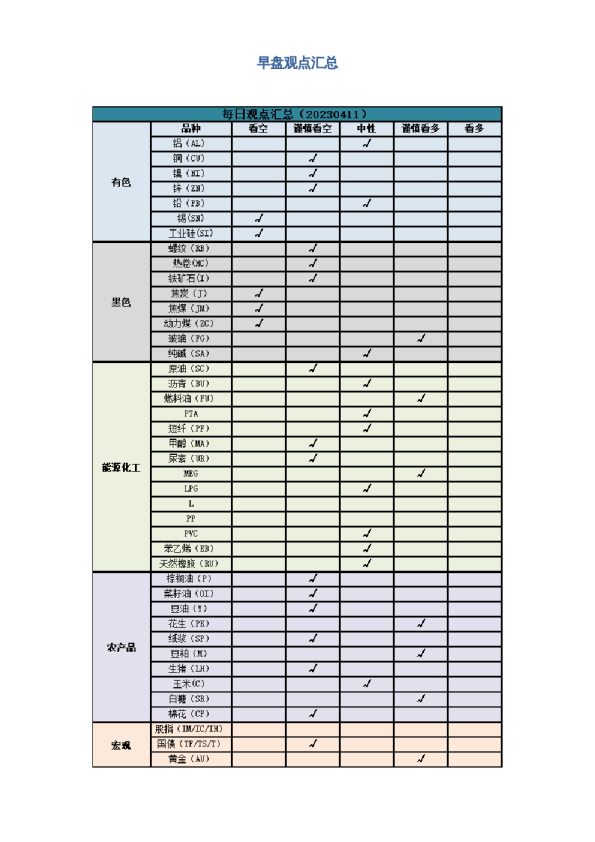 早盘 | 早盘提示