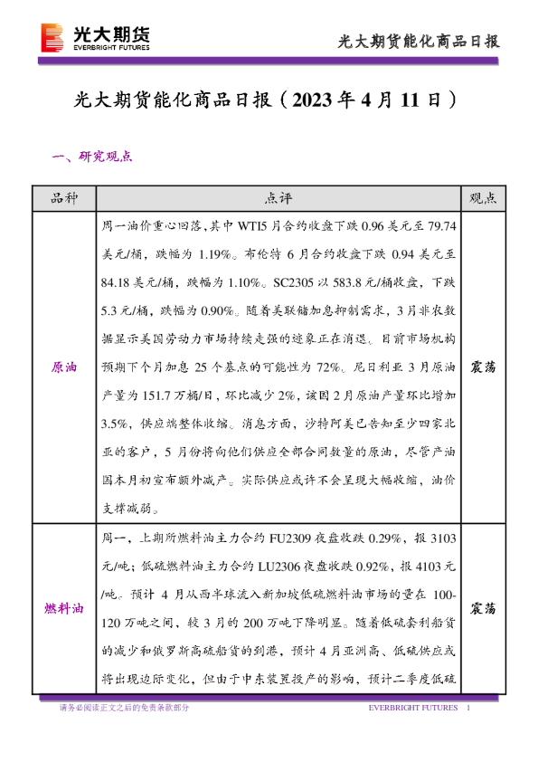 能化商品日报