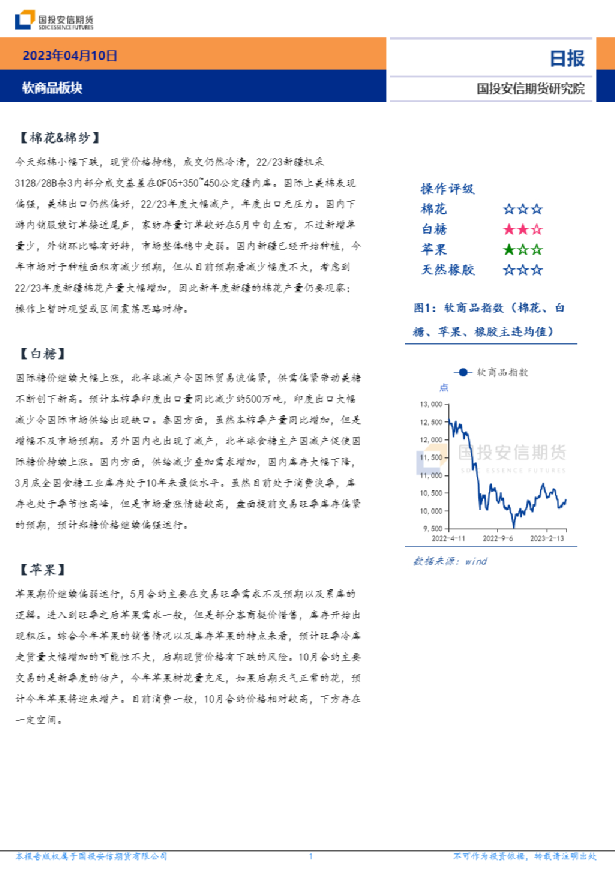 软商品板块日报