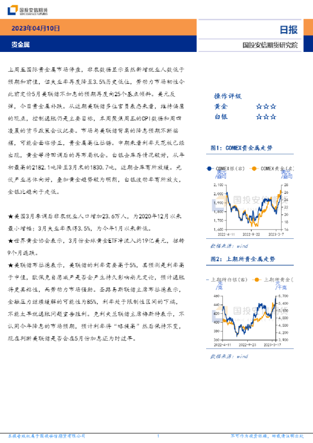 安信期货贵金属日报
