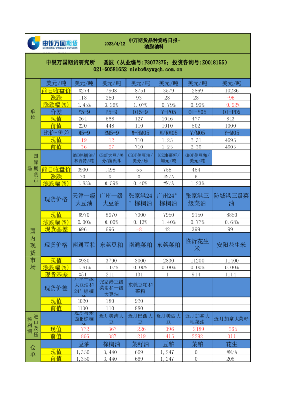 品种策略日报-油脂油料