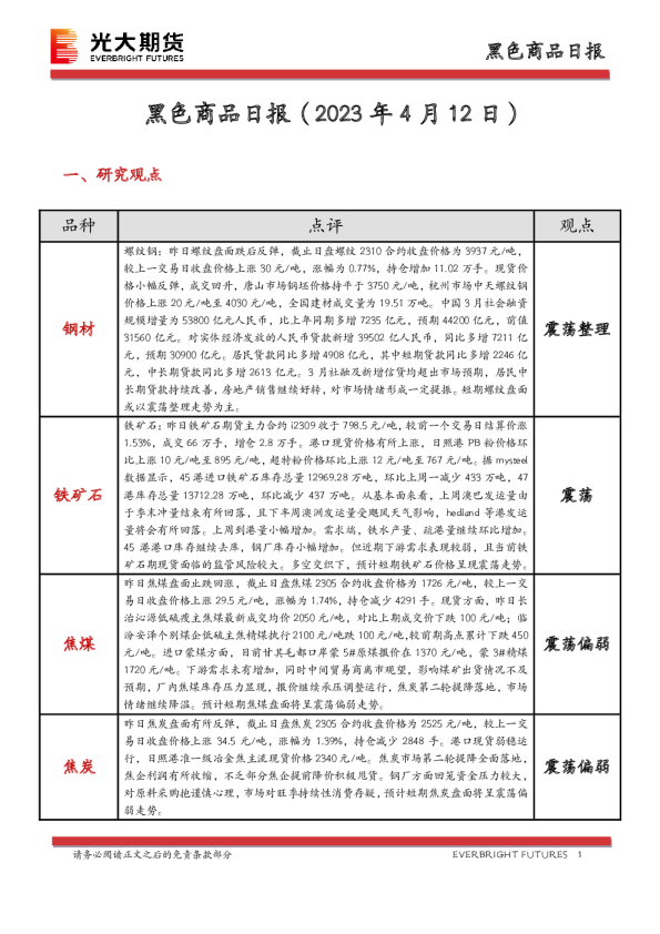 黑色商品日报