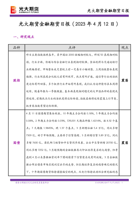 金融期货日报