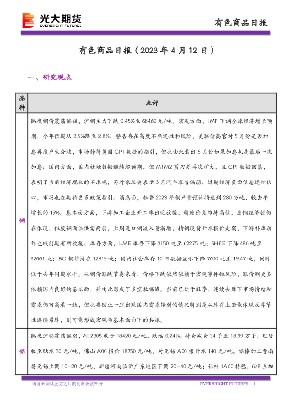 有色商品日报
