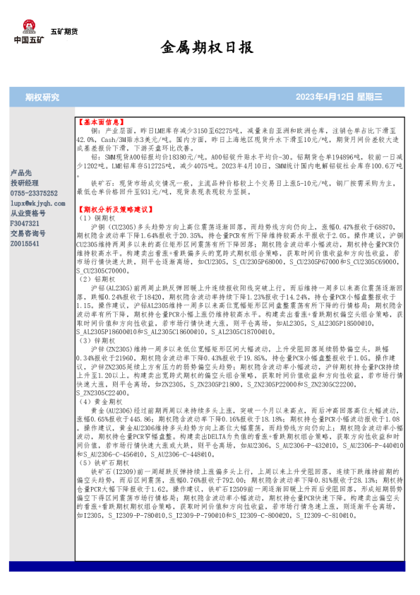 金属期权日报